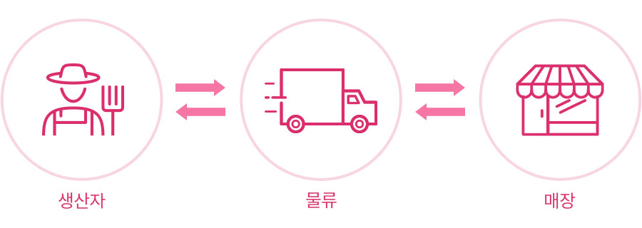 물류.png